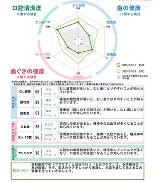 甲府市の歯医者、くまざわ歯科医院の歯周病治療